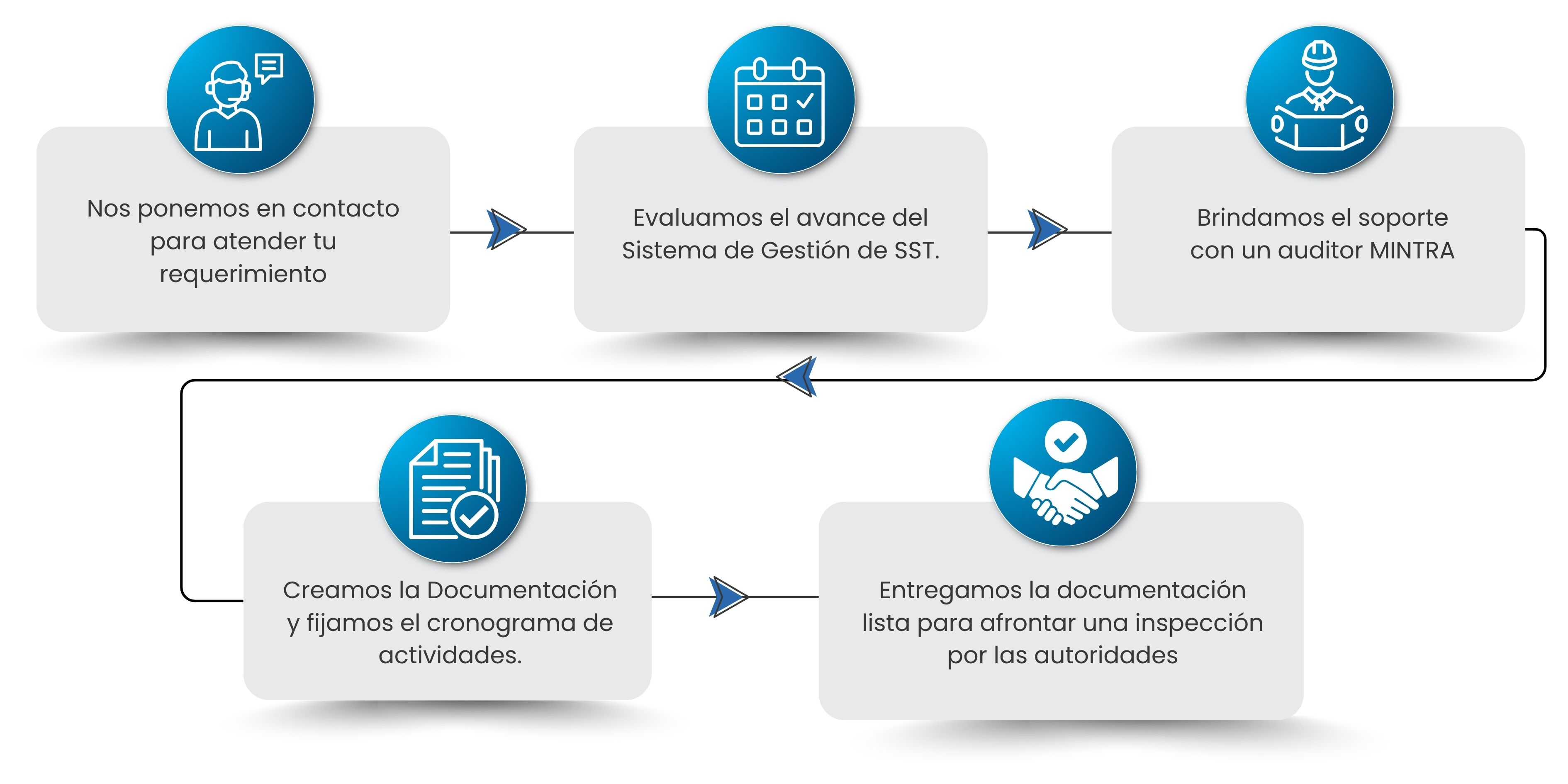 OUTSOURCING implementación – proceso OUTSOURCING implementación - proceso